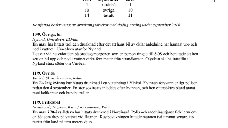 Tre fler drunknade i september