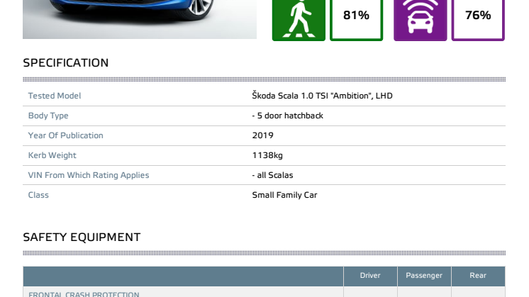 Skoda Scala Euro NCAP datasheet June 2019