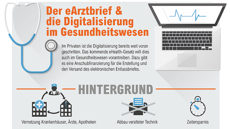 procilon Infografik eArztbrief vorschau