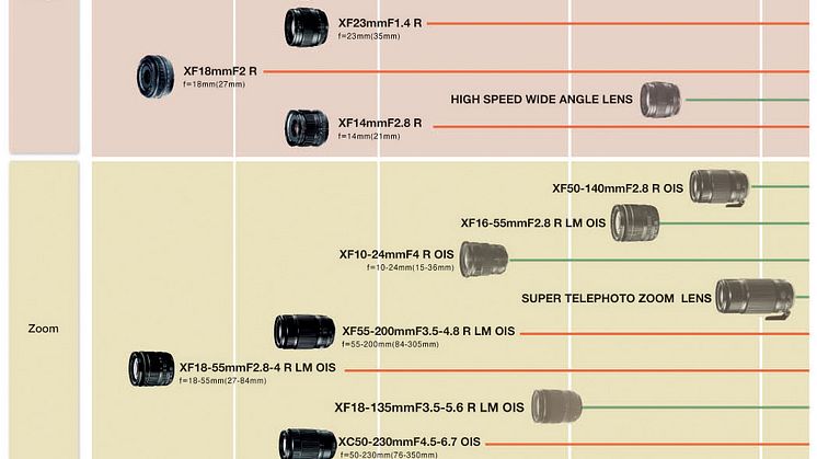 Lens Roadmap