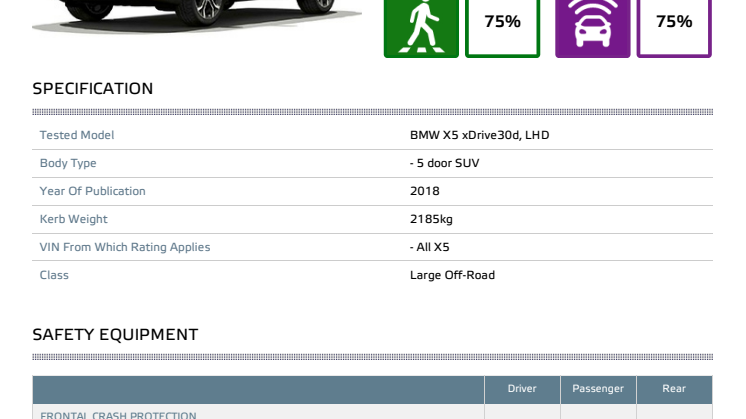 BMW X5 Euro NCAP datasheet Dec 2018