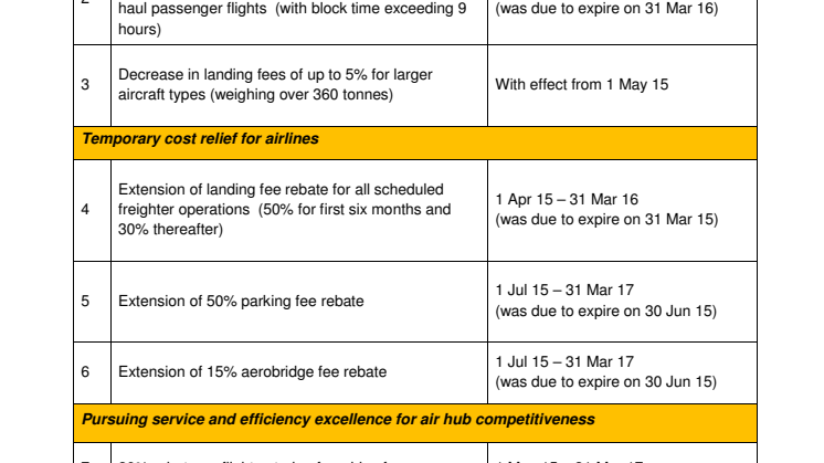 Annex_Reductions and Rebates to Aeronautical Charges at Changi Airport