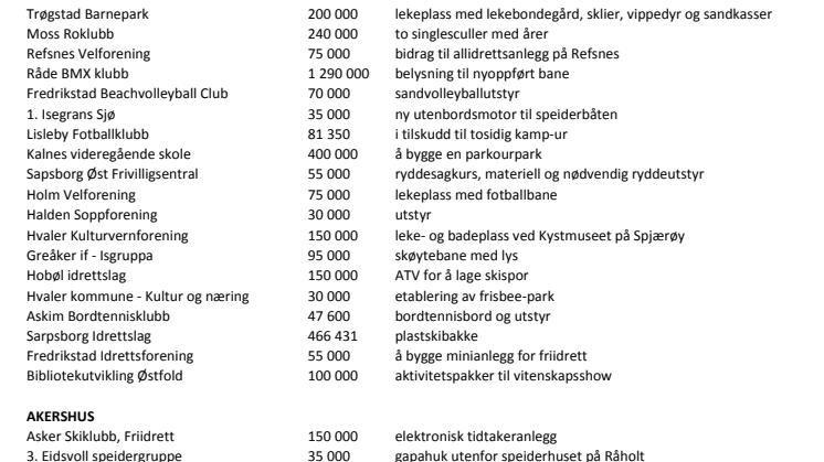 Lokale gaver høsten 2014