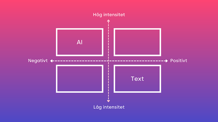 Analys och bedömning av känslolägen i texter
