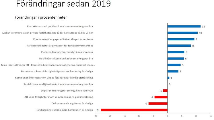 Fastighetsägarklimat summering.JPG
