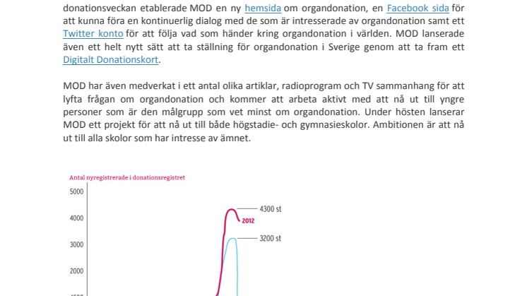Antalet registreringar i donationsregistret under Donationsveckan ökade med 34%