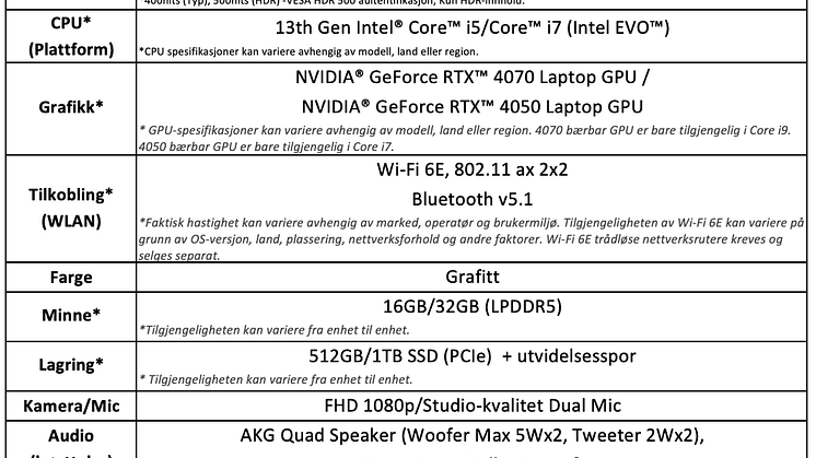 Samsung Galaxy Book3 Utra - Spesifikasjoner 1