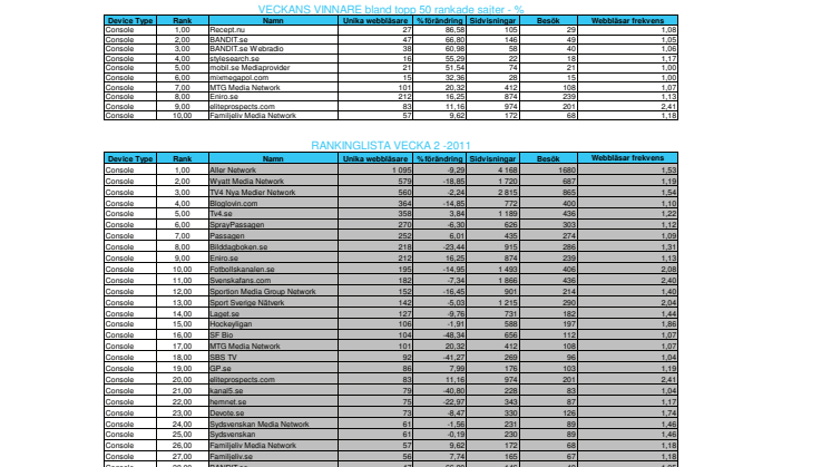 Nielsen Index för konsol v.2 2011