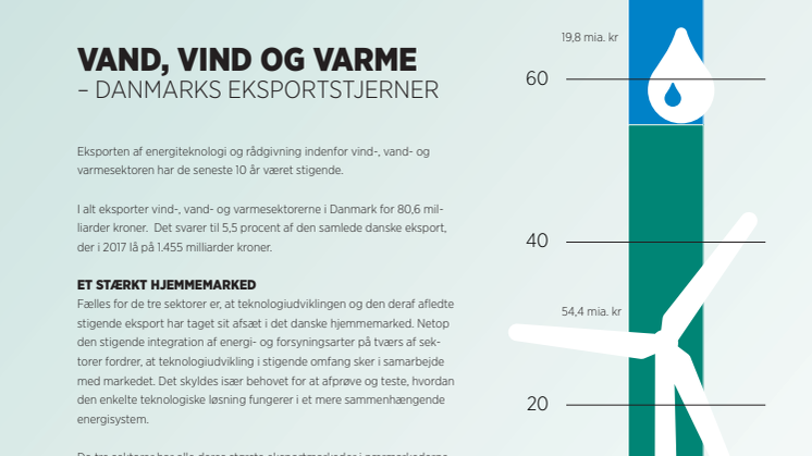 Faktaark om Danmarks eksportstjerner - vind, vand og varme