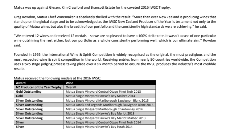 Matua named New Zealand Wine Producer of Year at IWSC