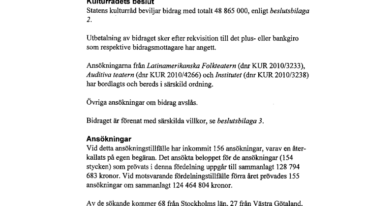 Kulturrådet ökar jönköpingsgruppen Teateri:s verksamhetsanslag