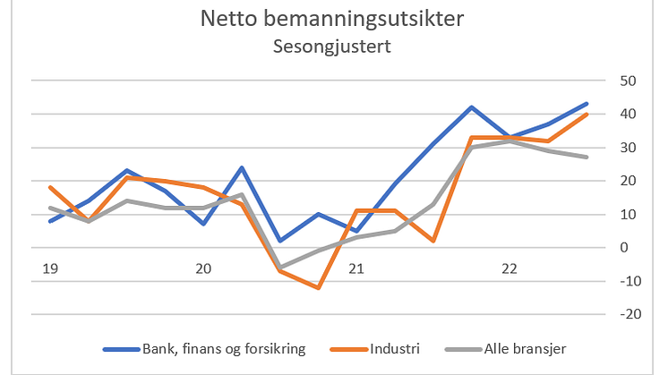 MEOS q3 2022 Sølvi
