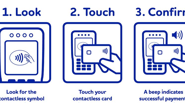 Posesorii de carduri Visa din Europa au realizat peste 1 miliard de plăţi contactless în ultimul an