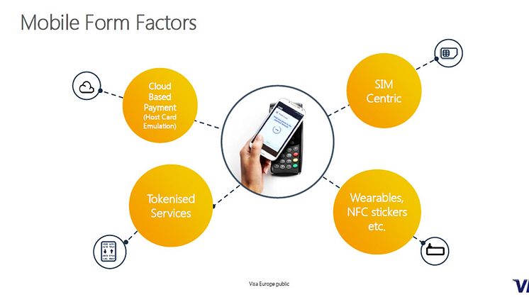annual results - tokenisation