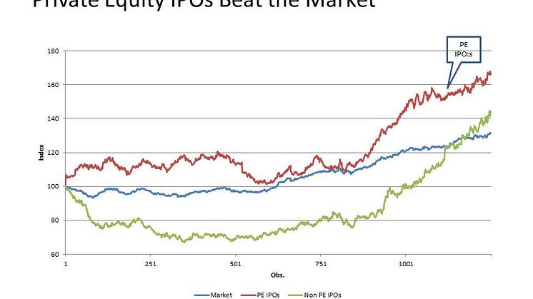 Swedish Private Equity IPOs - annual return of 8 %