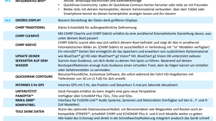 Datenblatt EchoMap Plus