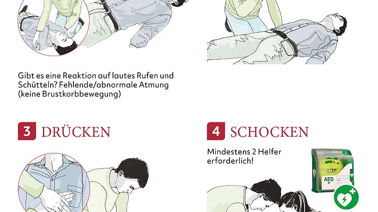 Wiederbelebung - einfach erklärt