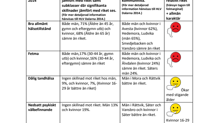 Delrapport ÖJ Folkhälsa 2014 Dalarna