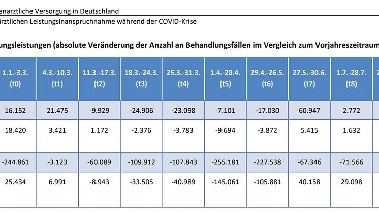 Zi_ZweiterTrendreport_Covid_Darmkrebsvorsorge_160221.jpg
