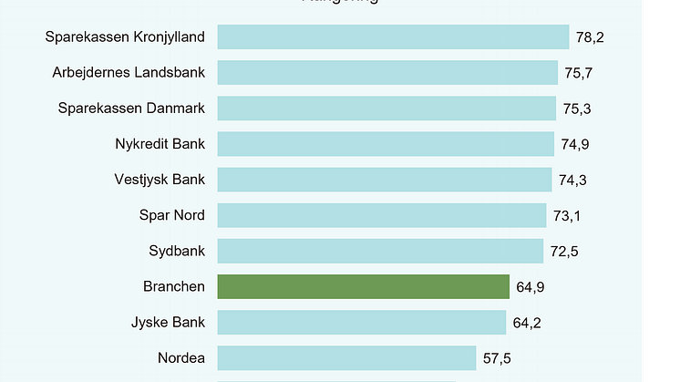 Governance - Rangering - EPSI Bank 2024.png