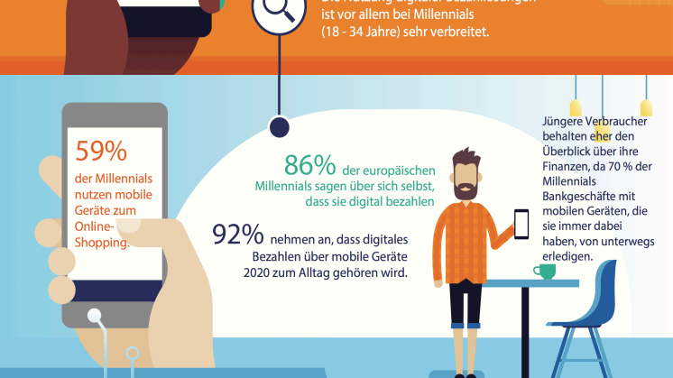 Digital Payments 2017 - Infografik