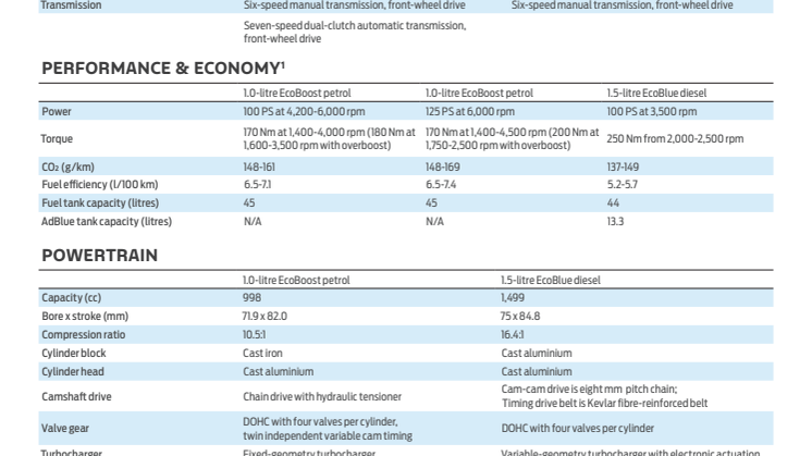 2024_TRANSIT_COURIER_TECHNICAL_SPECIFICATION_EU.pdf