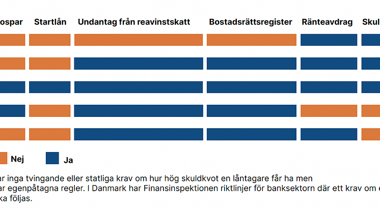 Nordisk jämförelse