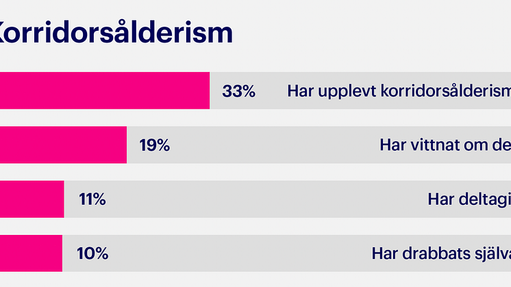 Infografi_korridorsålderism2