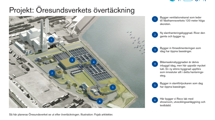 Projekt: Öresundsverkets övertäckning