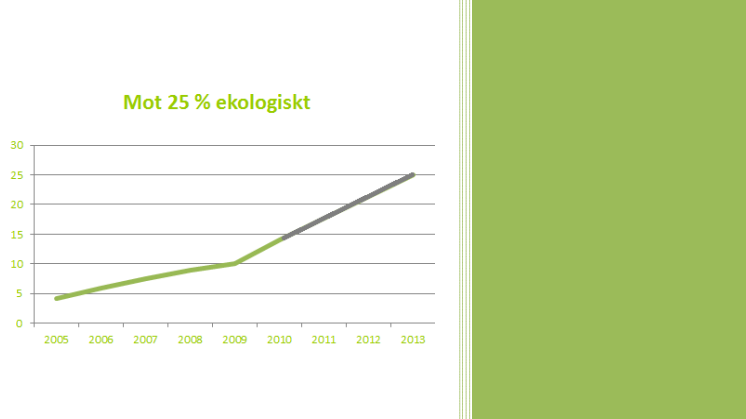 Ekologiskt i offentliga storhushåll 2011