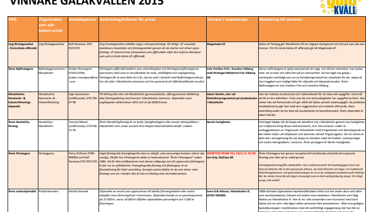 Alla vinnarna på Hässleholms Galakväll 2015