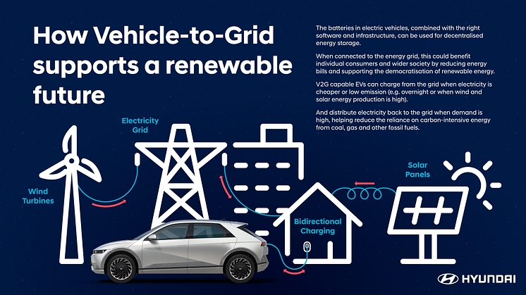 221212_013_Hyundai_Electric_Charging_Circuit_Infographic_DR_V3