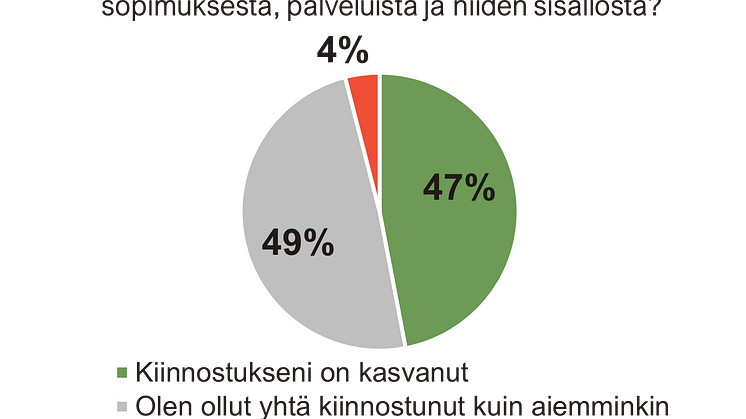 Kriisitilanteen vaikutus sähkönmyyntiasiakkaisiin 2022
