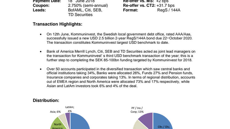 Transaktionsdetaljer Kommuninvest USD 1.25 billion May 2021