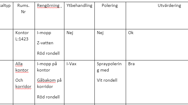 Veckans krönika: Har ni koll på er dokumentation?