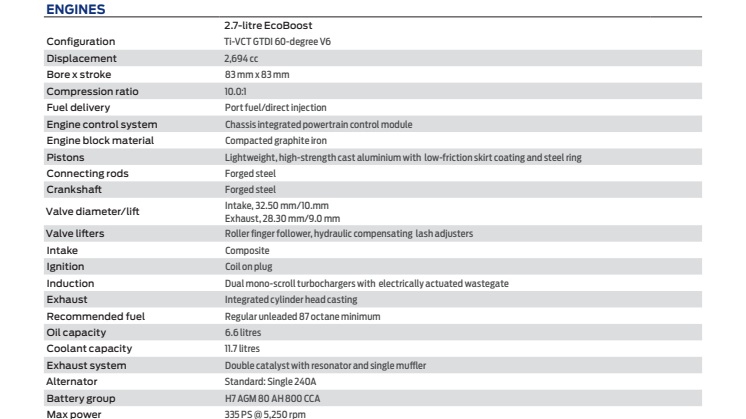2023 BRONCO TechSpecs EU.pdf