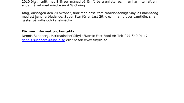Sibylla firar namnsdag och ökar försäljningen för 20 månaden i rad!