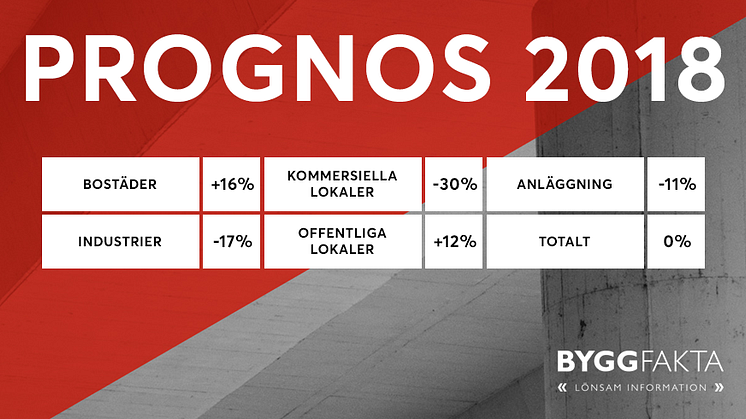 Prognos byggstarter 2018