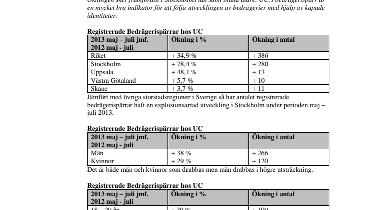 Mycket kraftig ökning av antalet registrerade bedrägerispärrar