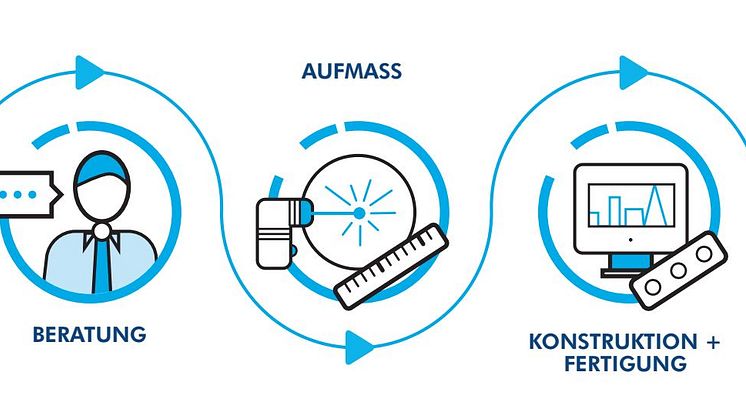 Sonderkonstruktion_Workflow