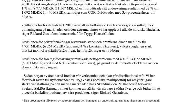 Starkt första halvår för Trygg-Hansa/Codan