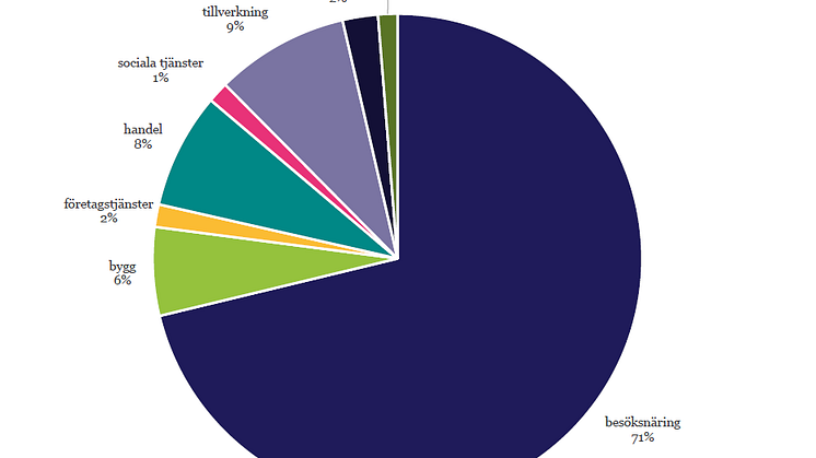 Statistik_källaArbetsförmedlingen.png