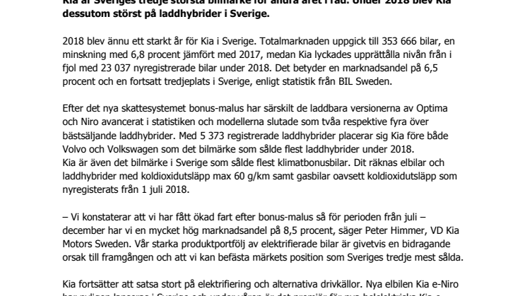 ​Kia trea totalt och störst på laddhybrider i Sverige