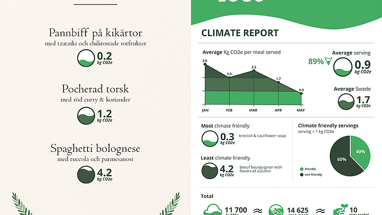 Exempel på hur en klimatmärkt meny och en klimatrapport ser ut.