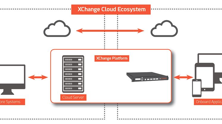 High res image - Marlink - XChange Cloud 01