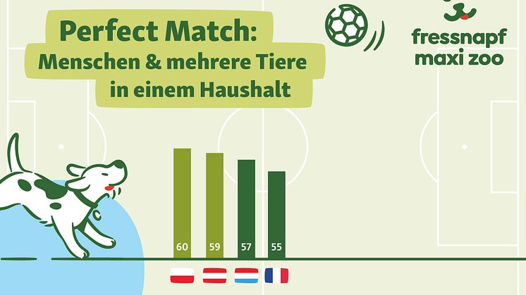 FN_pressemitteilung_600x400_Mehrtierhaushalte_Gruppe D.jpg