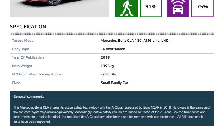 Mercedes-Benz CLA Euro NCAP datasheet September 2019