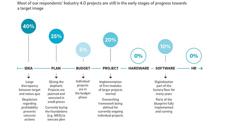Roland Berger_Digital Factory_Industry 4.0_EN_2.jpg
