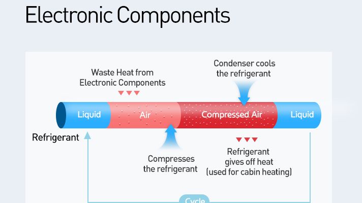 Kia_Heat pump_Infographic 05