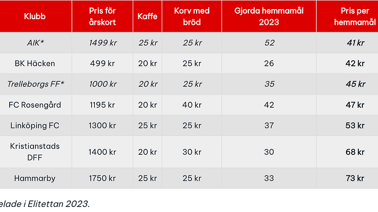 flest-mal-da-tabell